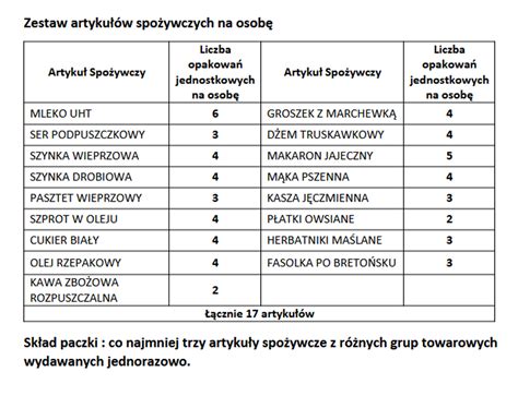 GOPS Żurawica 